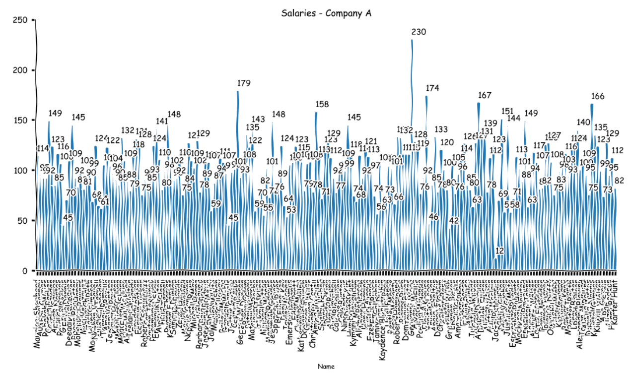 Descriptive Statistics for full dataset