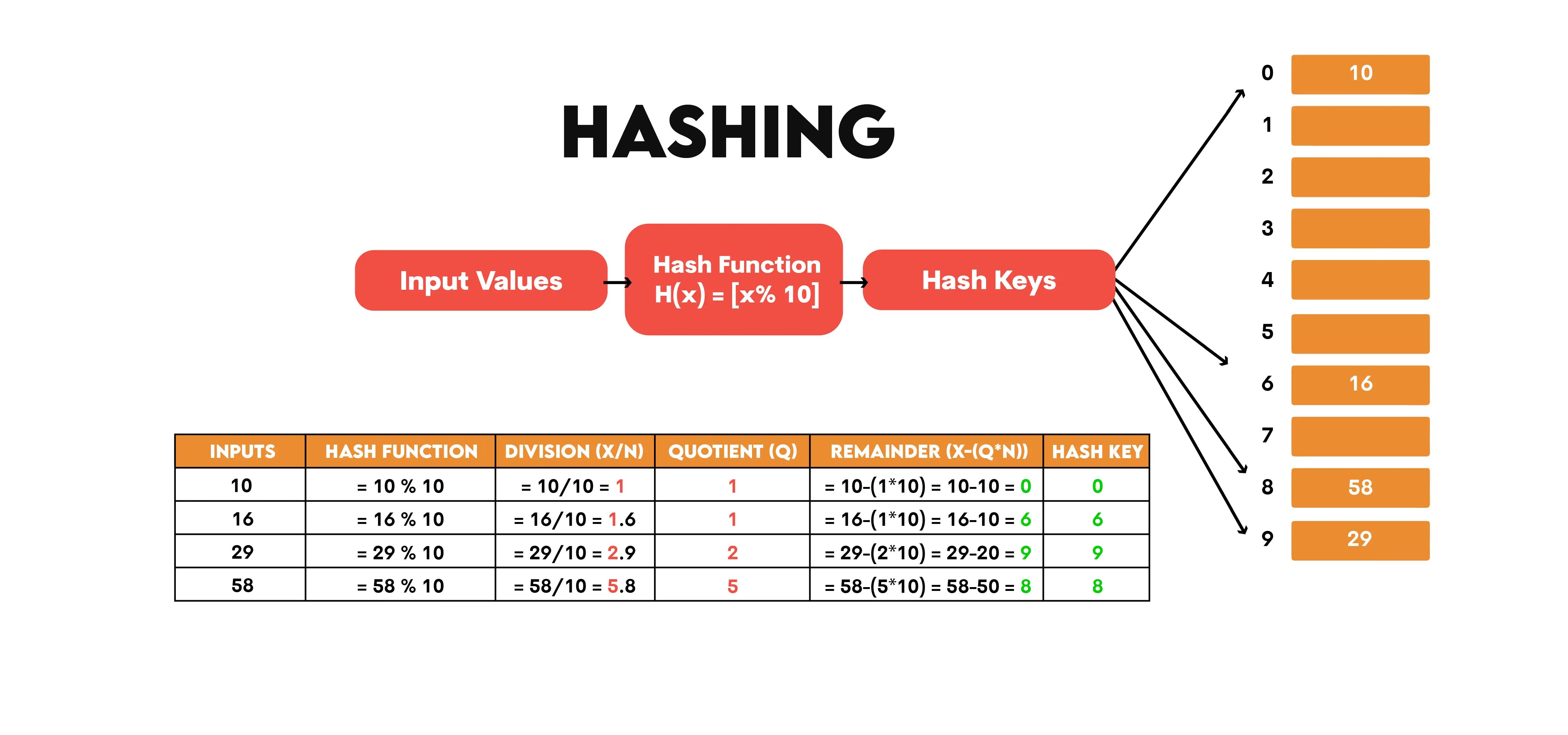 How Python Dictionaries Work as Hashmaps