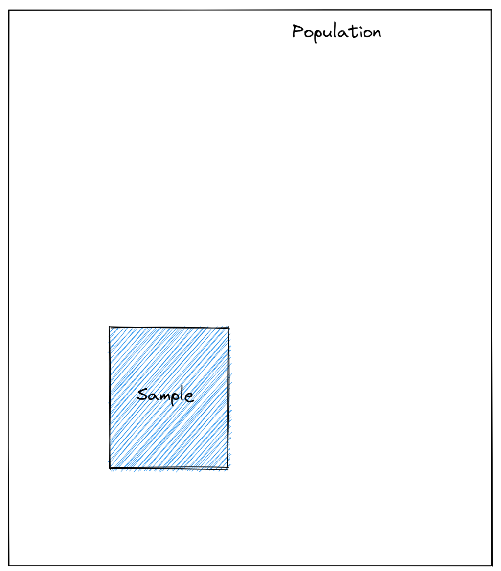 Sample vs Population