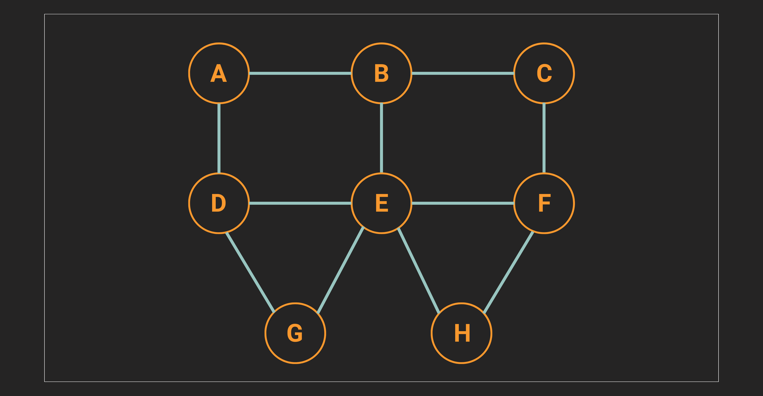 Learn to Use a Recursive CTE in SQL Query - StrataScratch image.