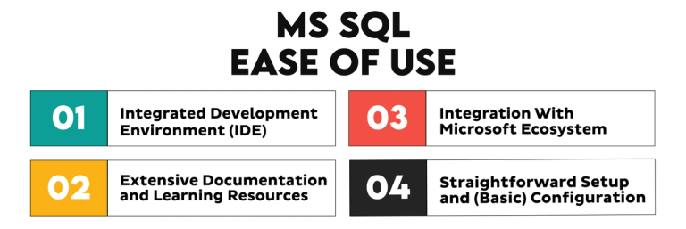 MS SQL vs MySQL: Similarities and Differences - StrataScratch