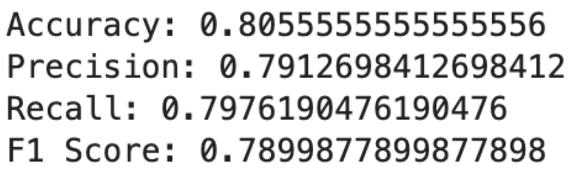 Apply K-Nearest Neighbors algorithm with sci-Kit for beginner data scientists