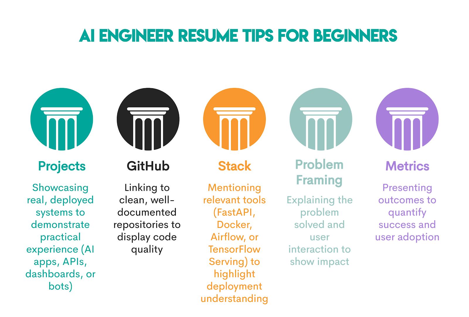 Artificial Intelligence Engineers Career Path