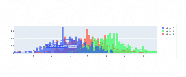 5 Alternatives to Matplotlib That Make Data Visualization a Breeze ...
