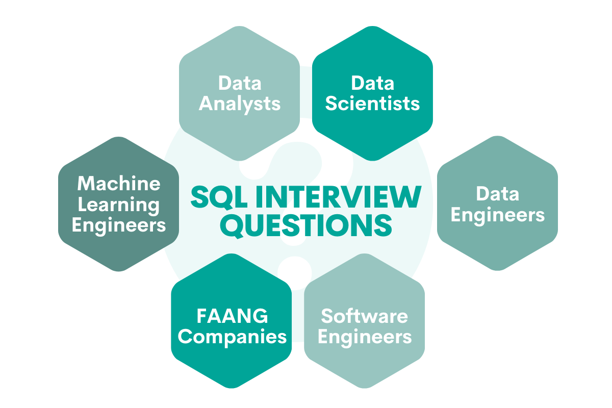 The Ultimate Guide to SQL Interview Questions