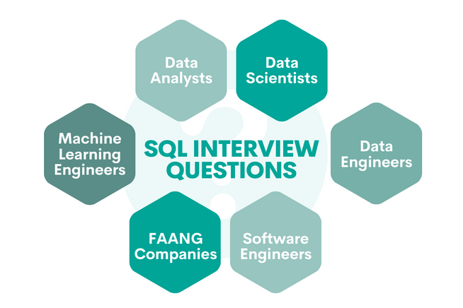 SQL Interview Questions You Must Prepare: The Ultimate Guide ...