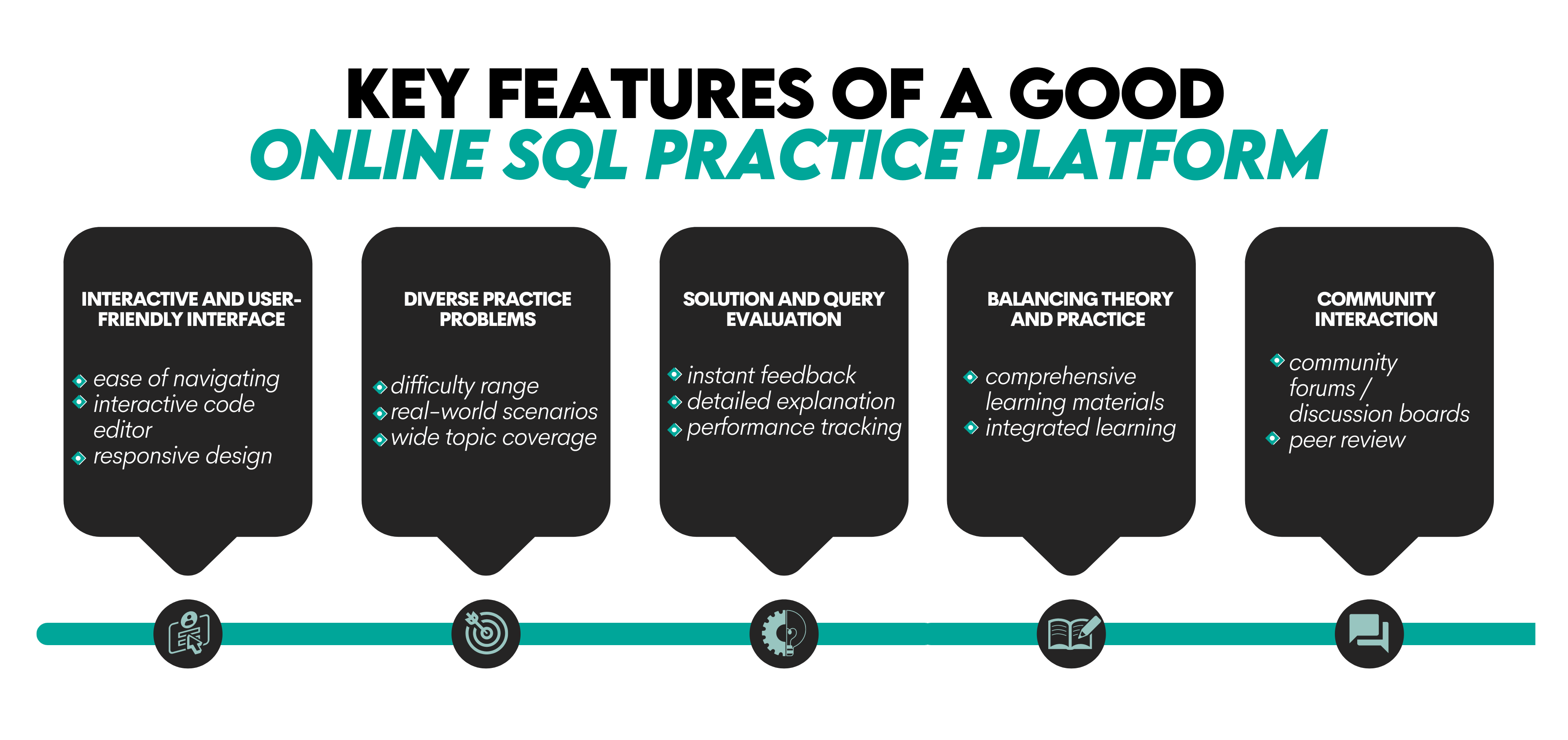 Key Features to Look For in an Online SQL Practice Platform
