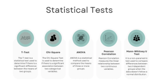Commonly Used Statistical Tests in Data Science - StrataScratch