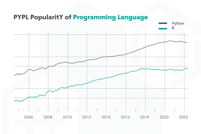 python-vs-r-for-data-science-stratascratch