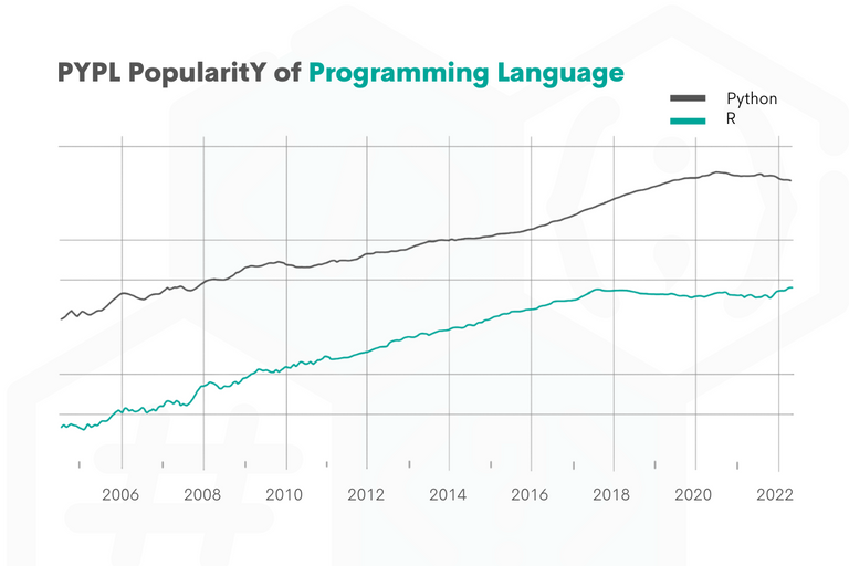 Python vs R for Data Science - StrataScratch