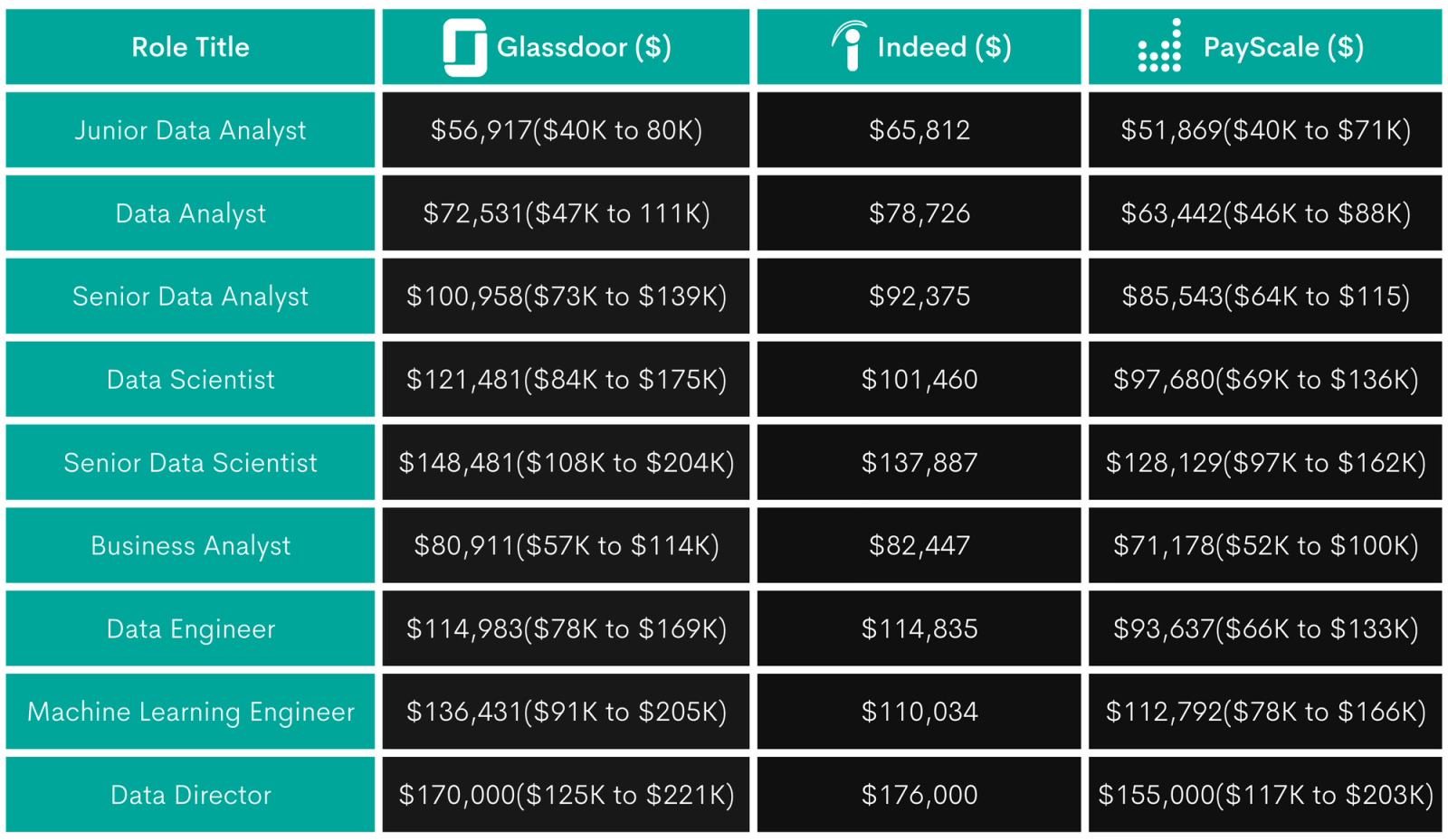 How to Get into One of the Fastest Growing Fields Data Science