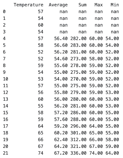 Output for Rolling Aggregate Python window function Question