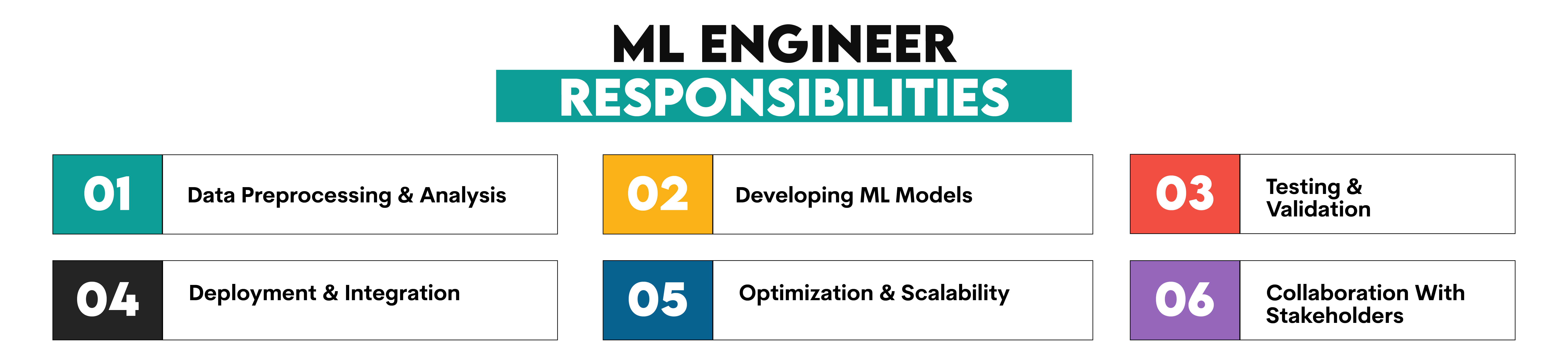 Key Responsibilities of a Machine Learning Engineer