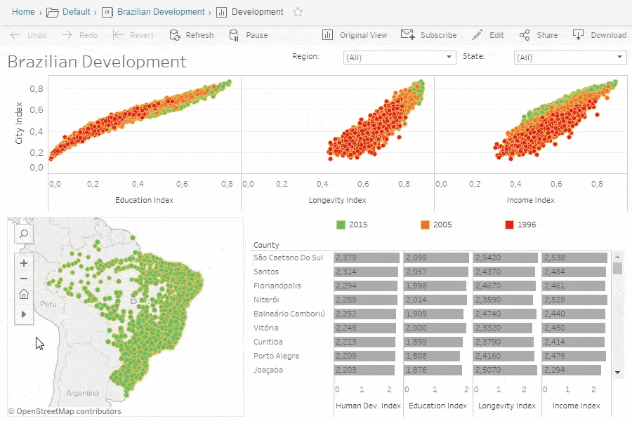Using Tableau to connect to database