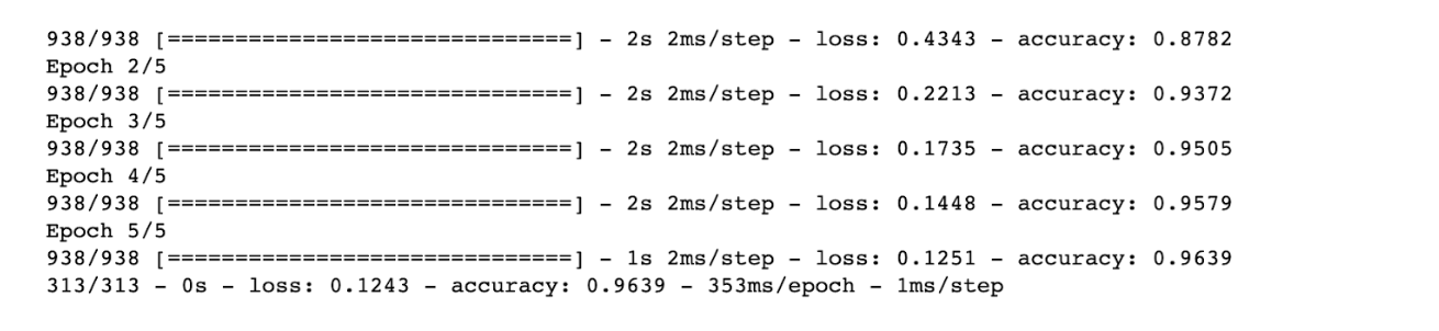 TensorFlow Python Library for Machine Learning and Deep Learning