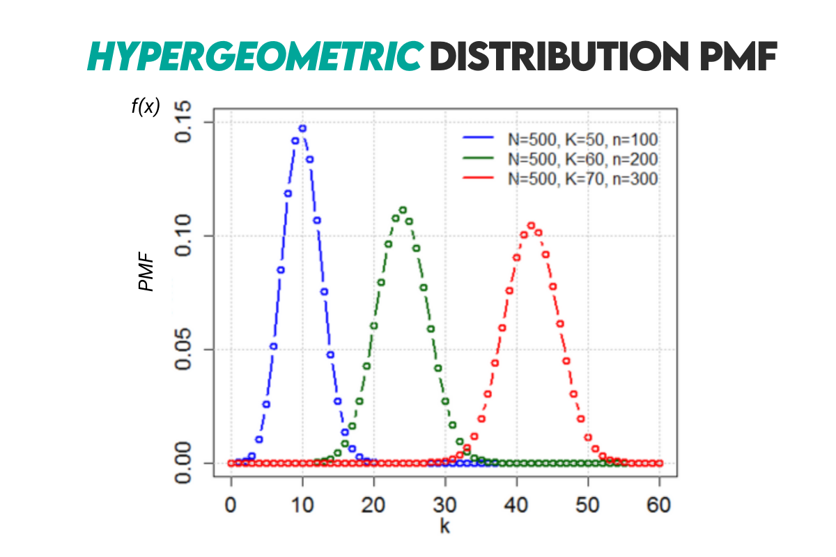 Hypergeometric Distribution in Probability Cheat Sheet