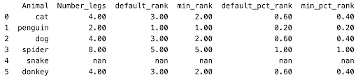 Percent rank python window function