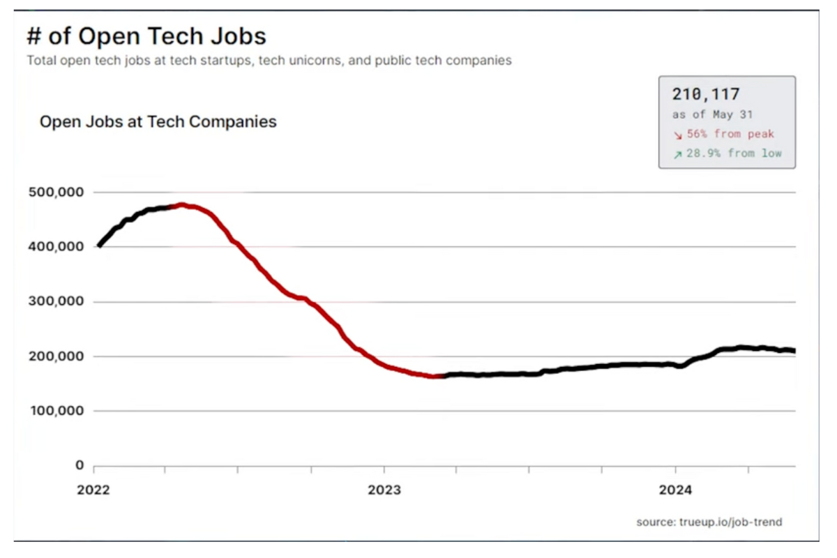 The Rise Of Data Science