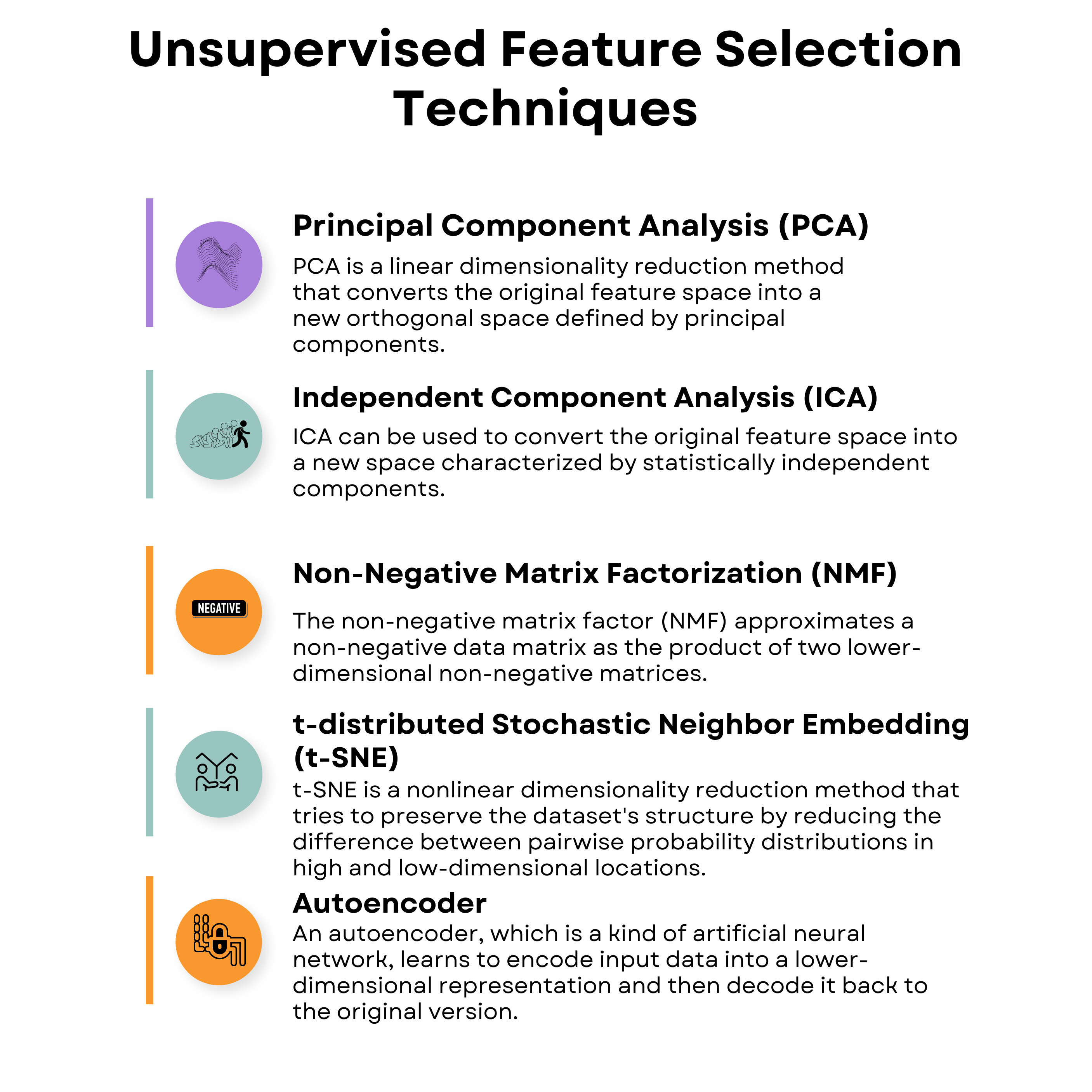 Feature Selection Techniques In Machine Learning - StrataScratch