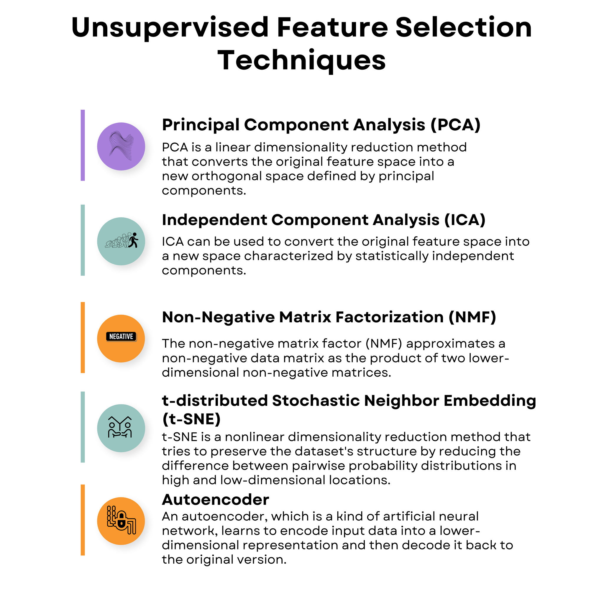 Feature Selection Techniques in Machine Learning - StrataScratch