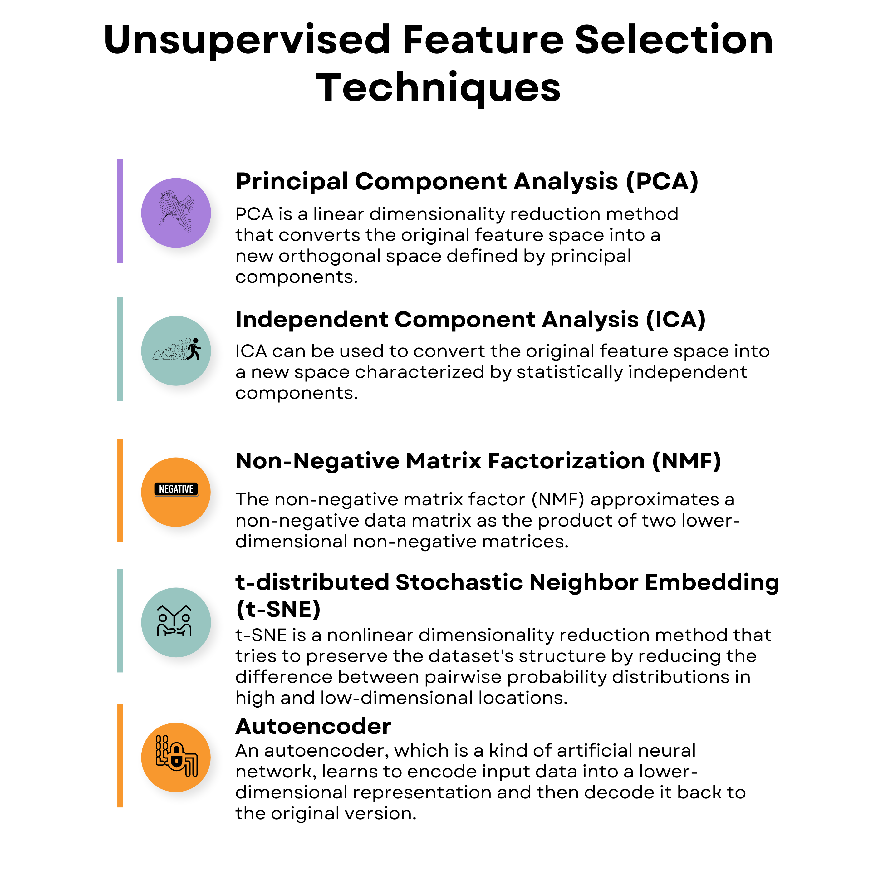 Unsupervised Feature Selection Techniques in Machine Learning