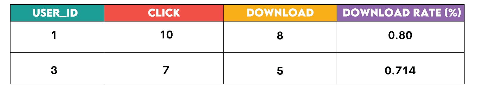 Common Use Cases for Pivoting in SQL
