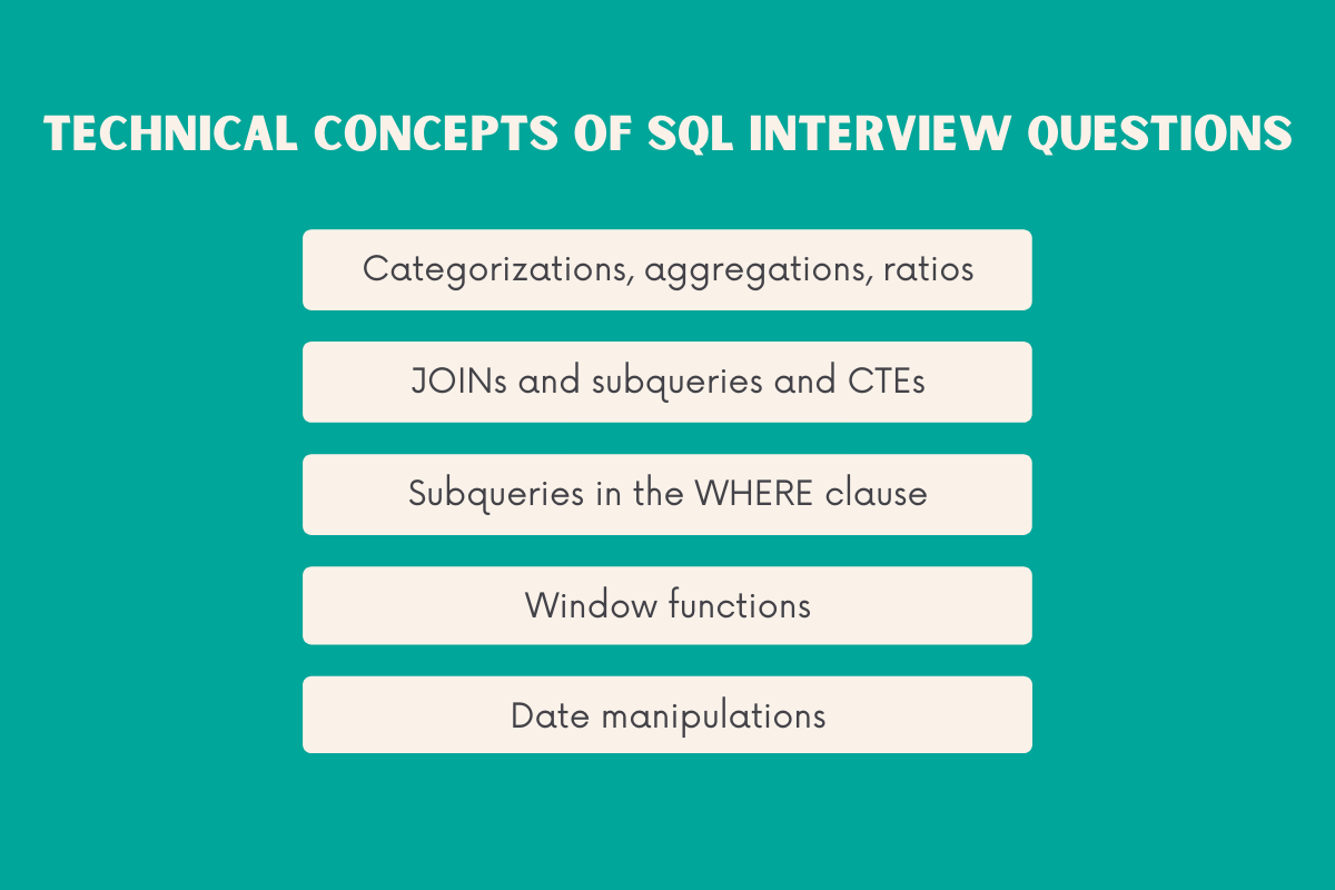 Technical Concepts of SQL Interview Questions