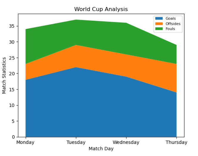 Output example for Matplotlib Python data visualization library