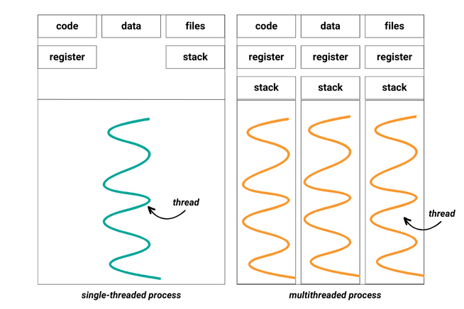 Python Threading Like a Pro - StrataScratch