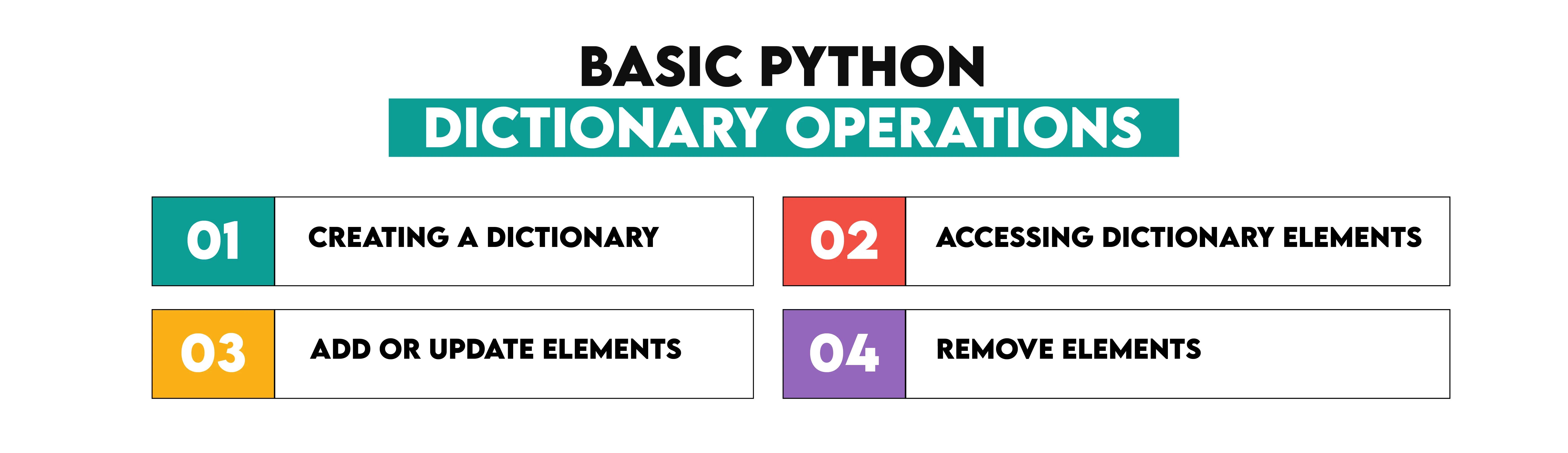 Basic Operations in Python Hashmaps