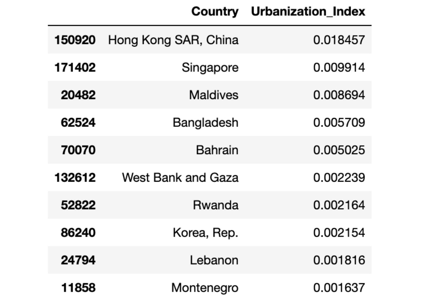 How to Use Python Lambda Functions - StrataScratch