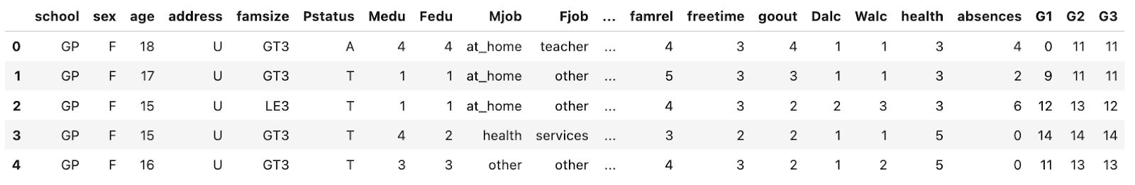 Use Case for R Programming Histogram