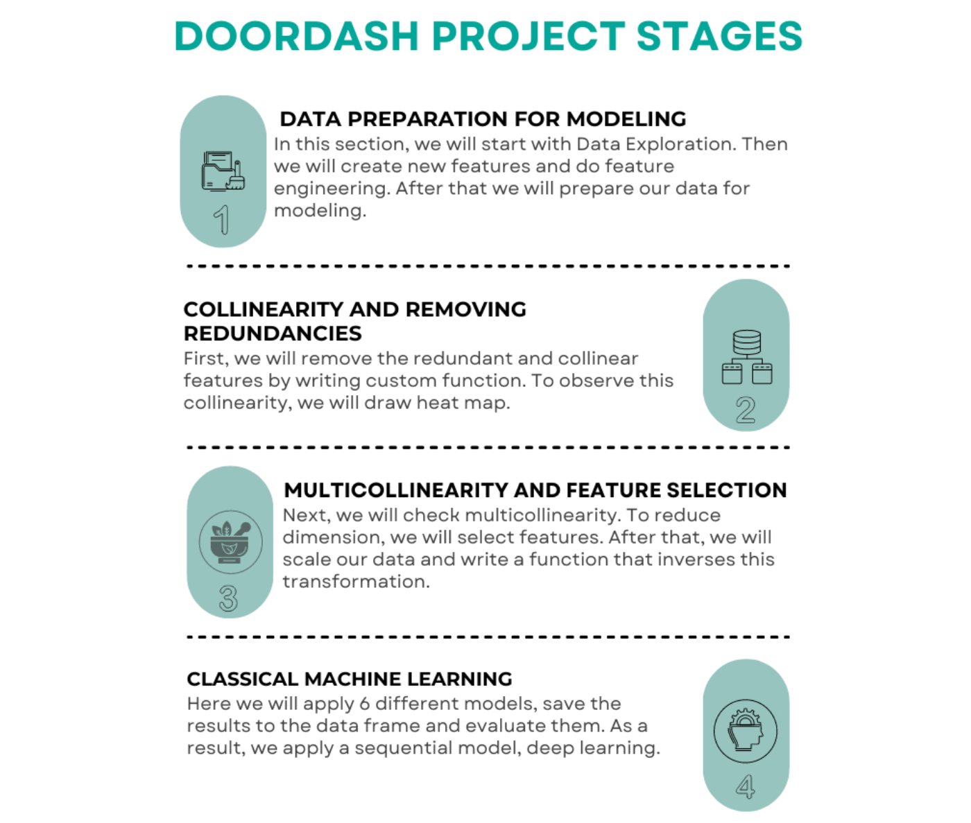 DoorDash data project stages