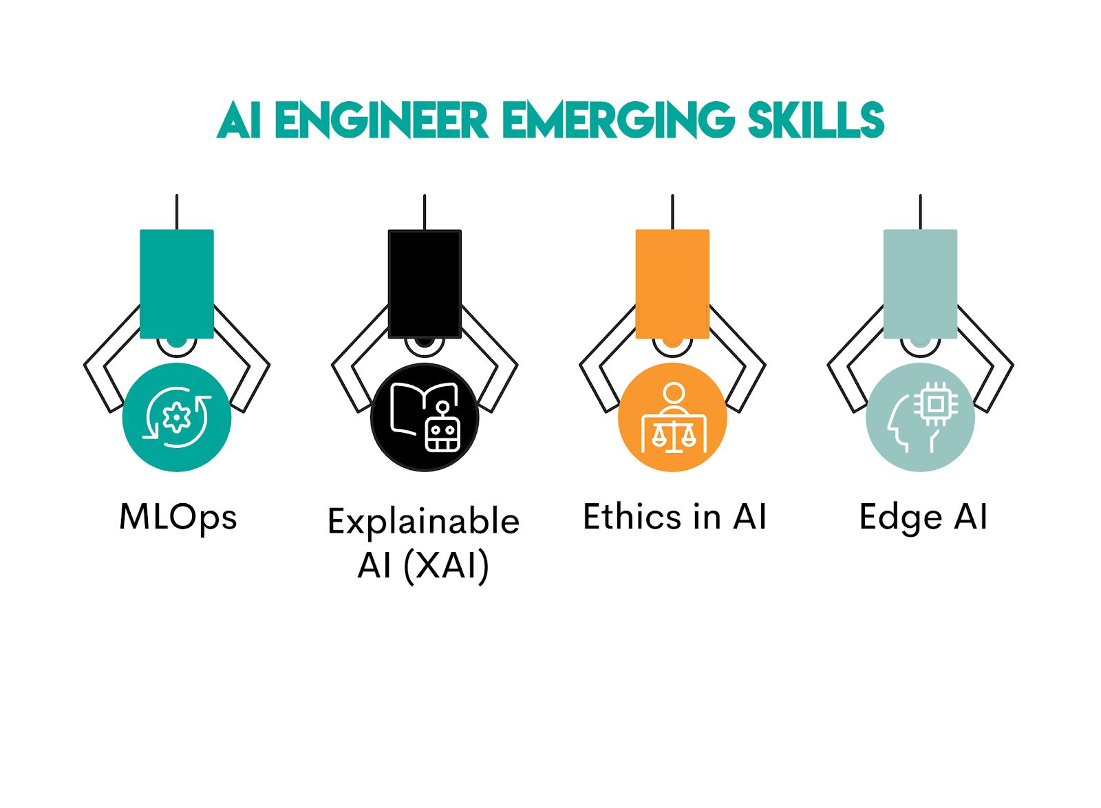 Skills Required to Become an AI Engineer