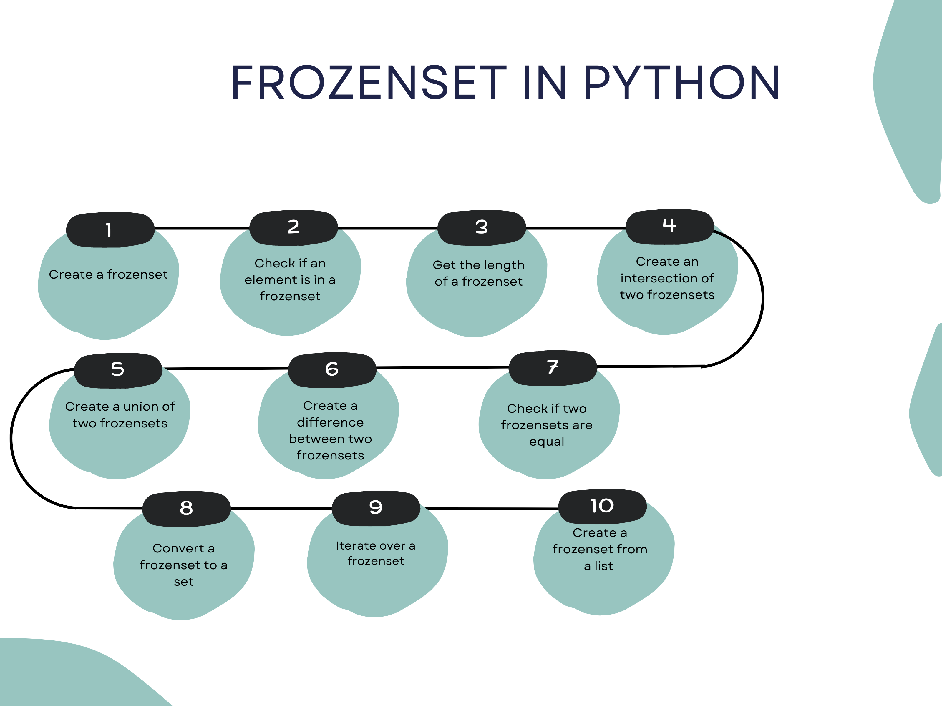 Frozenset Python Data Types