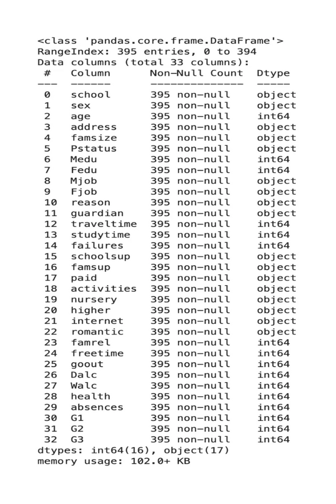 Chi-Square Test in Python: A Technical Guide - StrataScratch