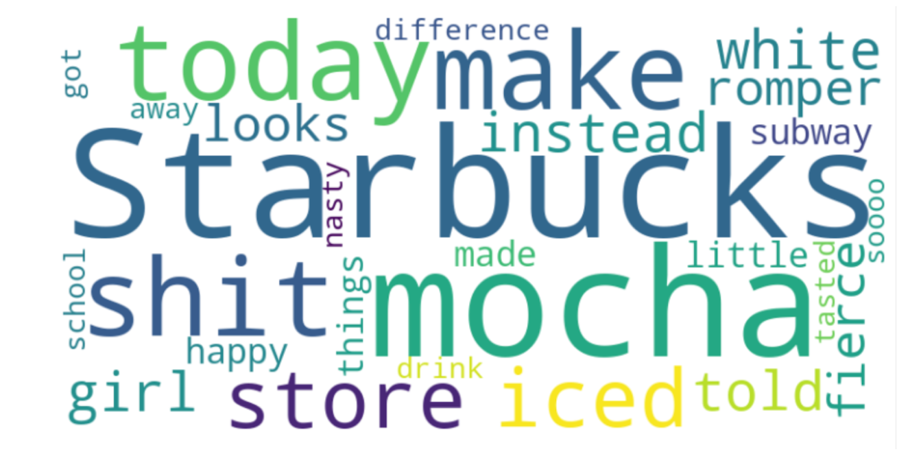 Concatenating Strings to Create Word Cloud in Python