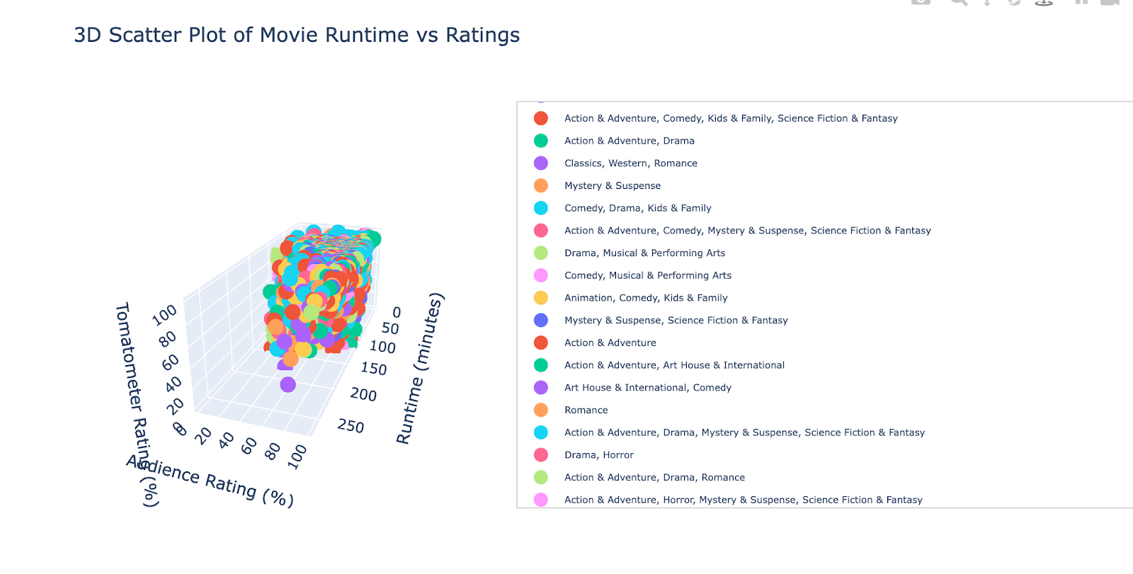 Creating an Advanced Scatter 3D Plot using Plotly