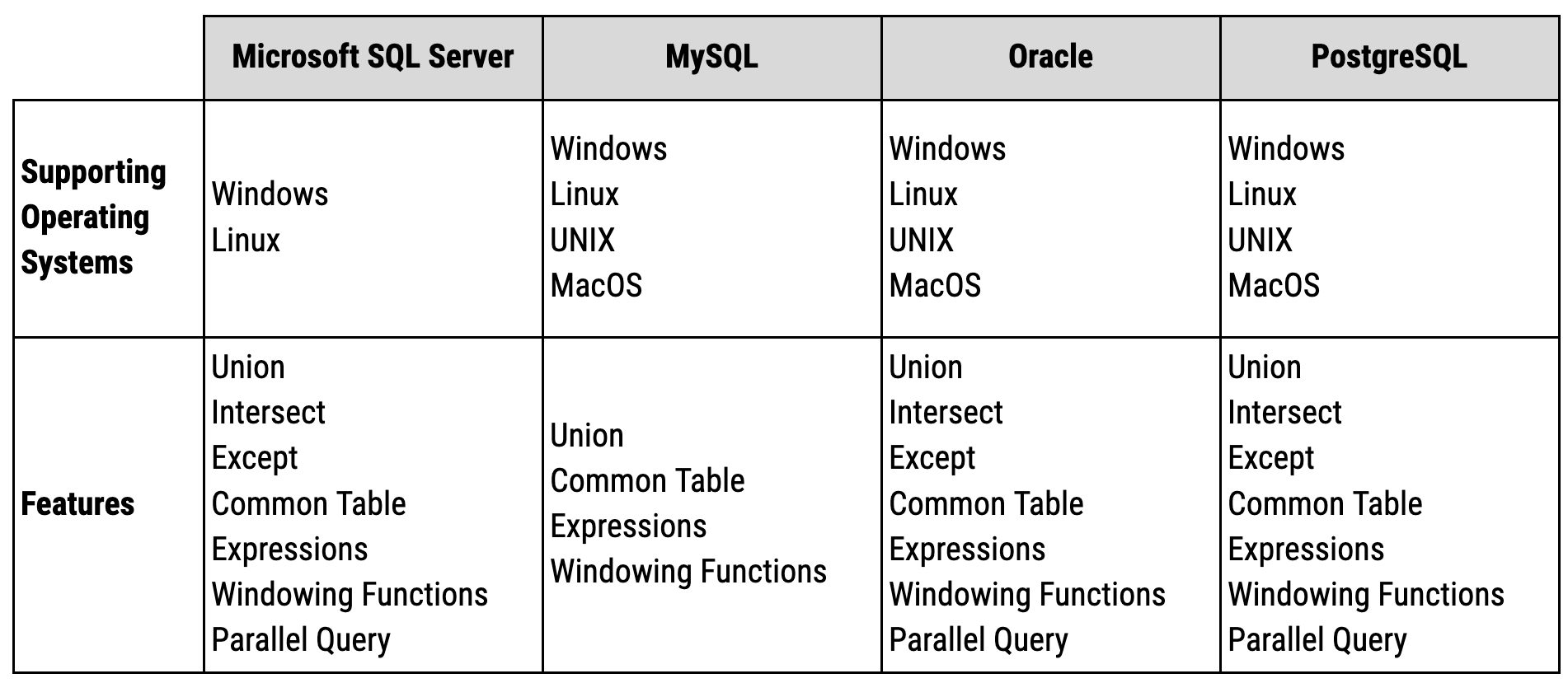 sql flavors for mysql interview questions