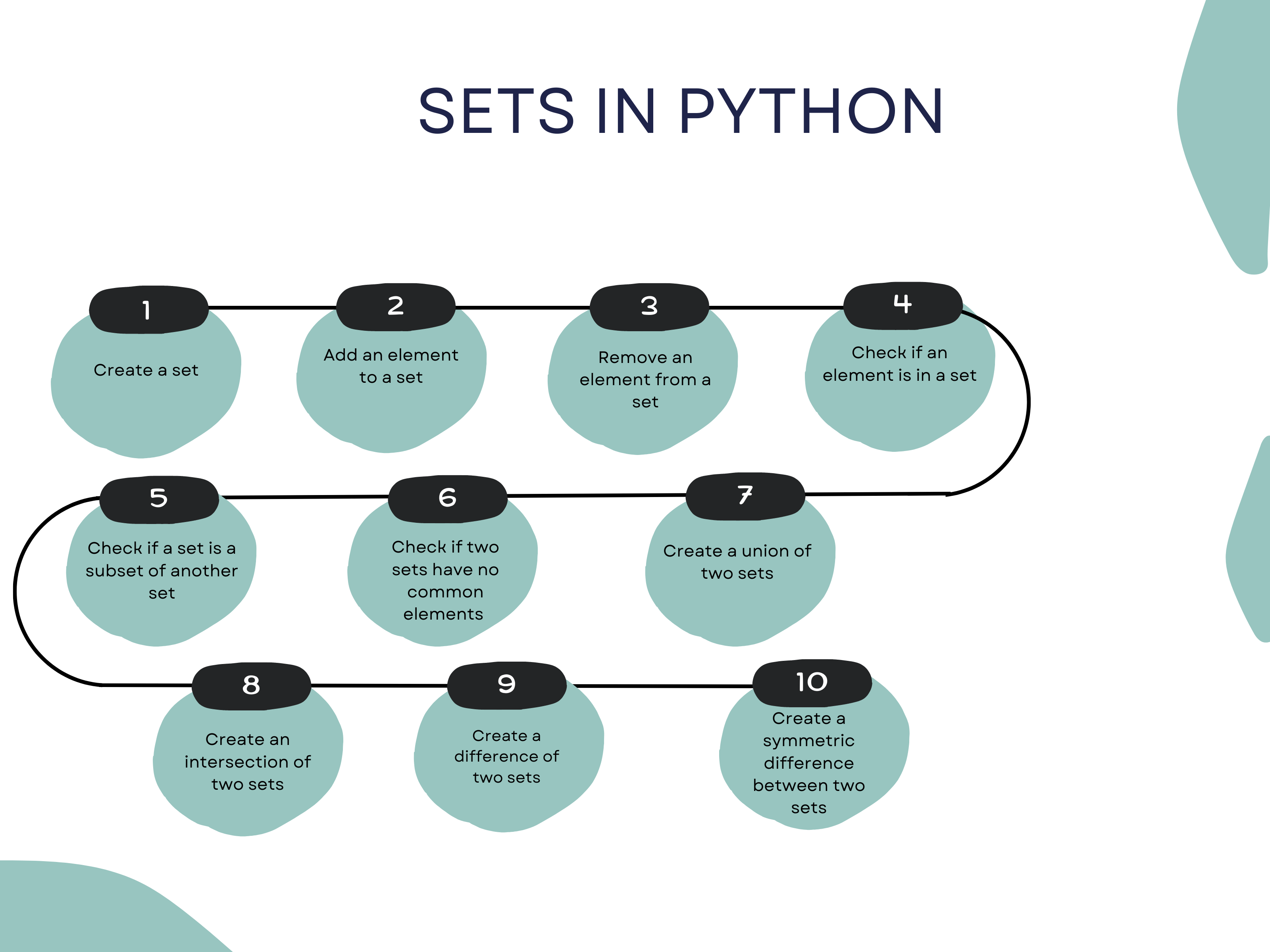 Set Data Types in Python