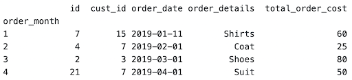 First Last and nth value python window functions output