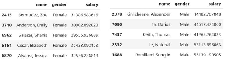 Basic Types of Statistical Tests in Data Science - StrataScratch