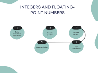 Understanding Data Types in Python with Examples - StrataScratch
