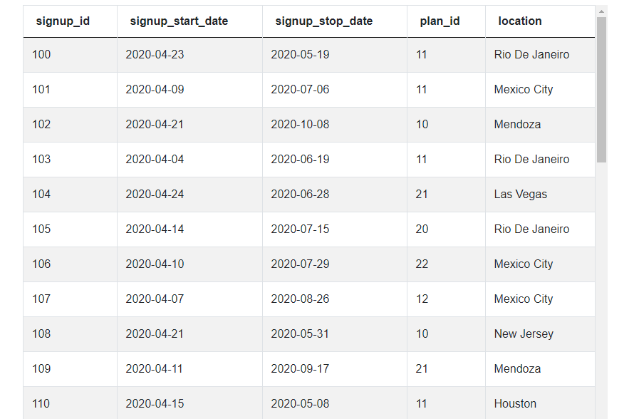Dataset for Noom Interview Question for Transactions