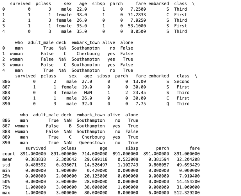 Mastering Python Class Methods: A Practical Guide - StrataScratch