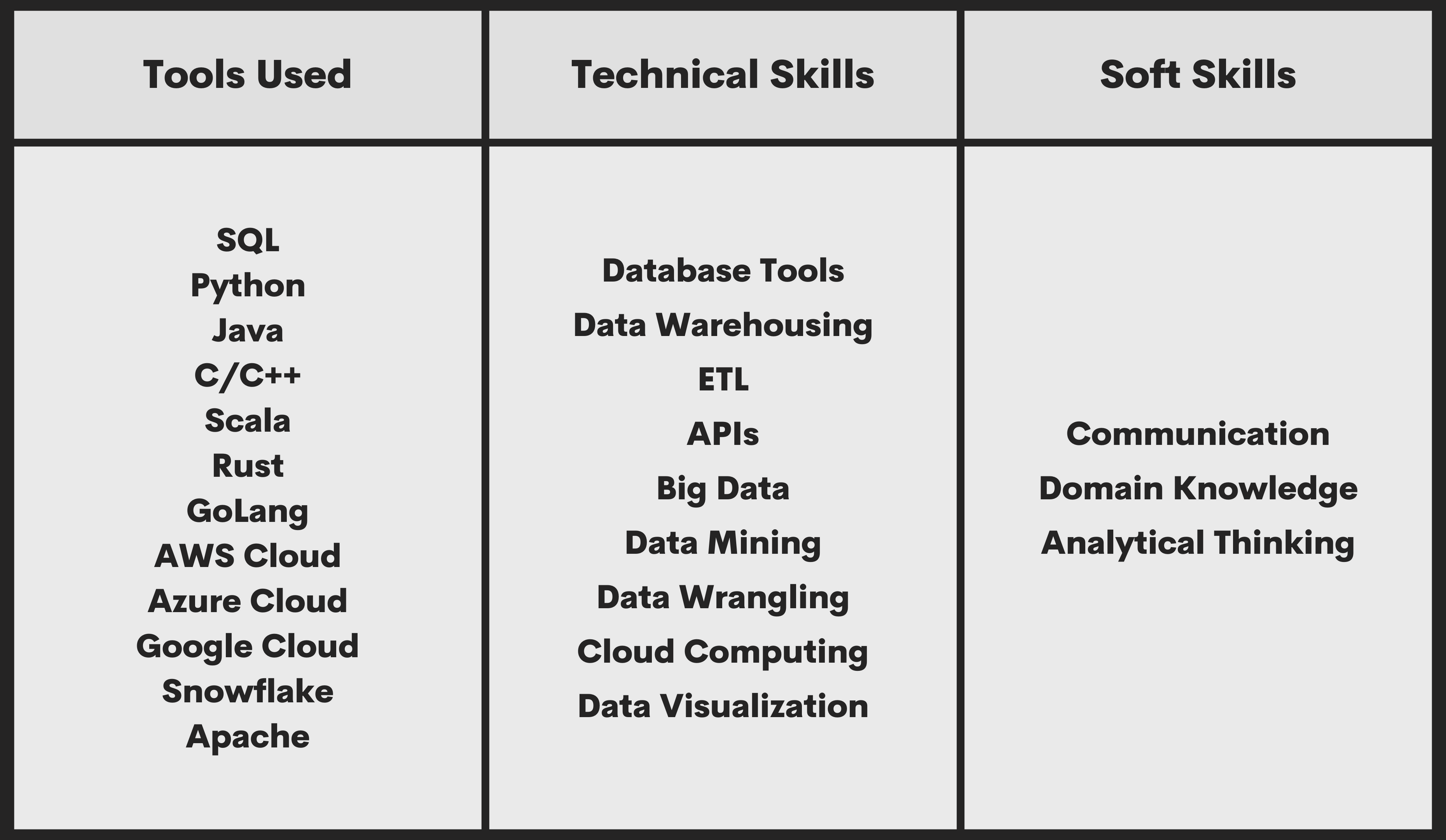 what-does-a-data-engineer-do-and-what-they-don-t-do-stratascratch