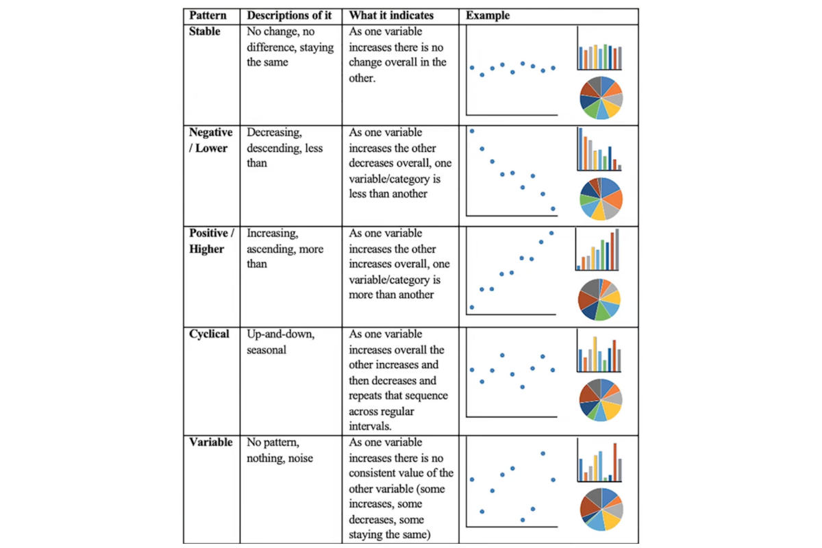 What is Exploratory Data Analysis