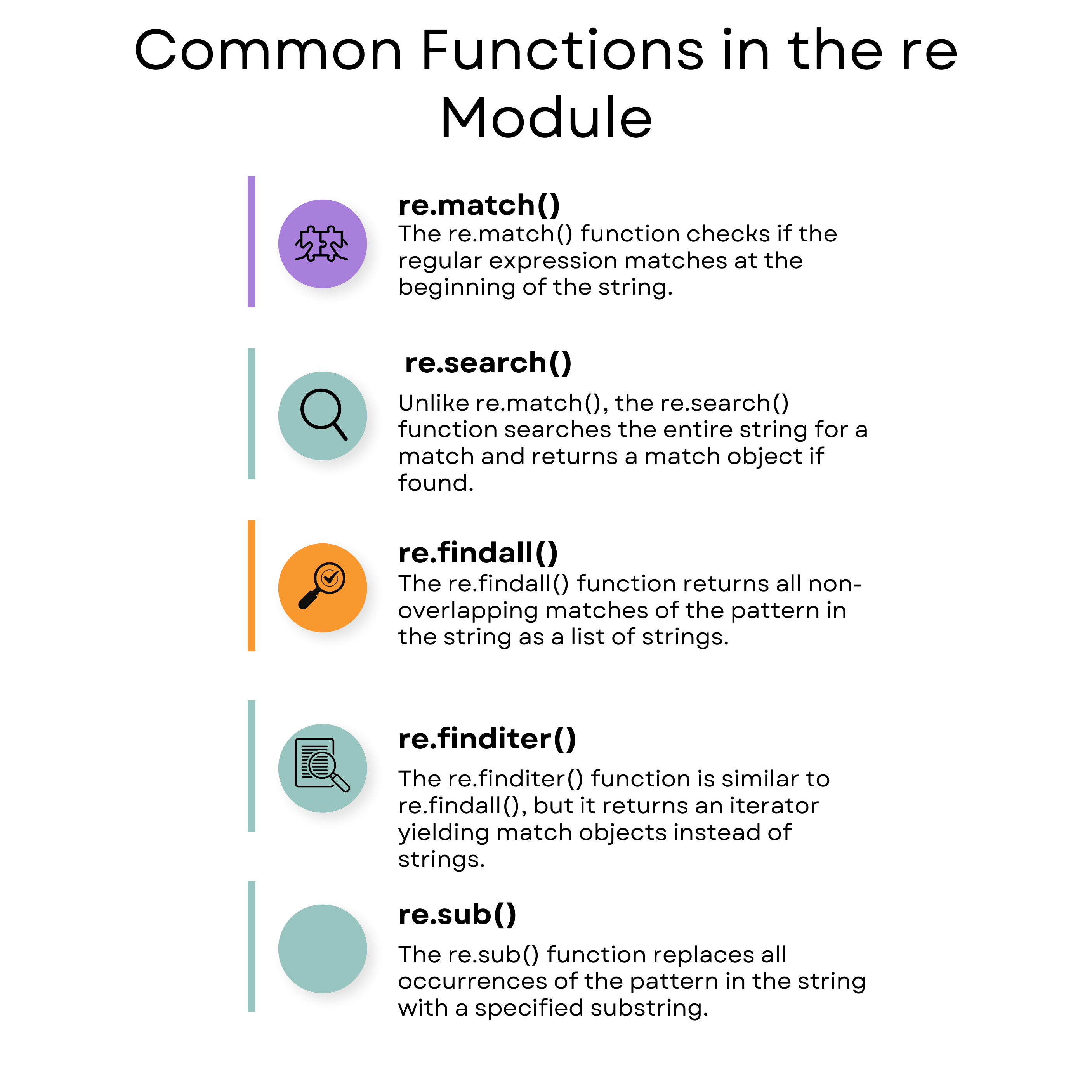 Common Functions in the re Module for Python RegEx