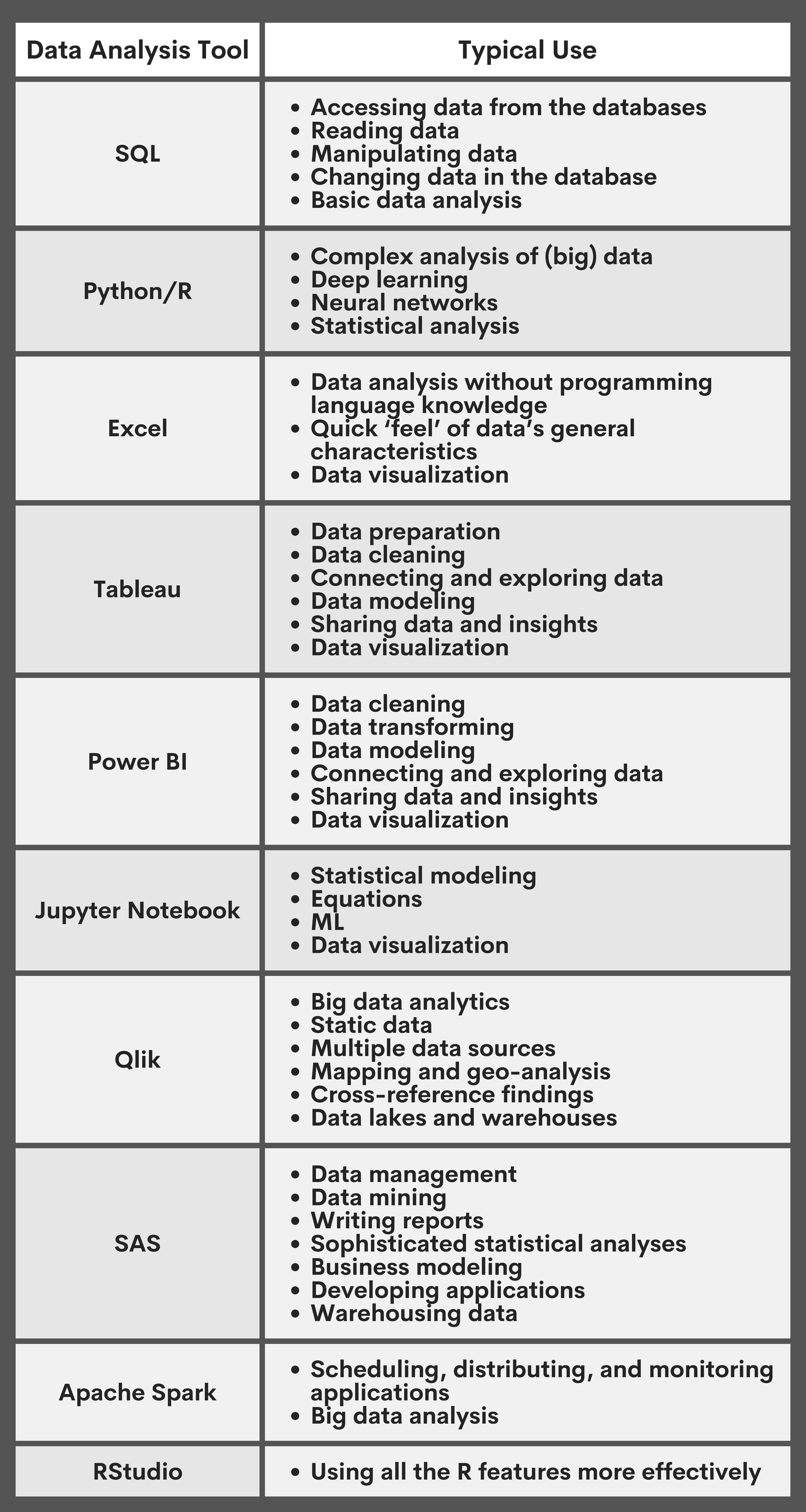 Top 10 Data Analysis Tools for Data Scientists