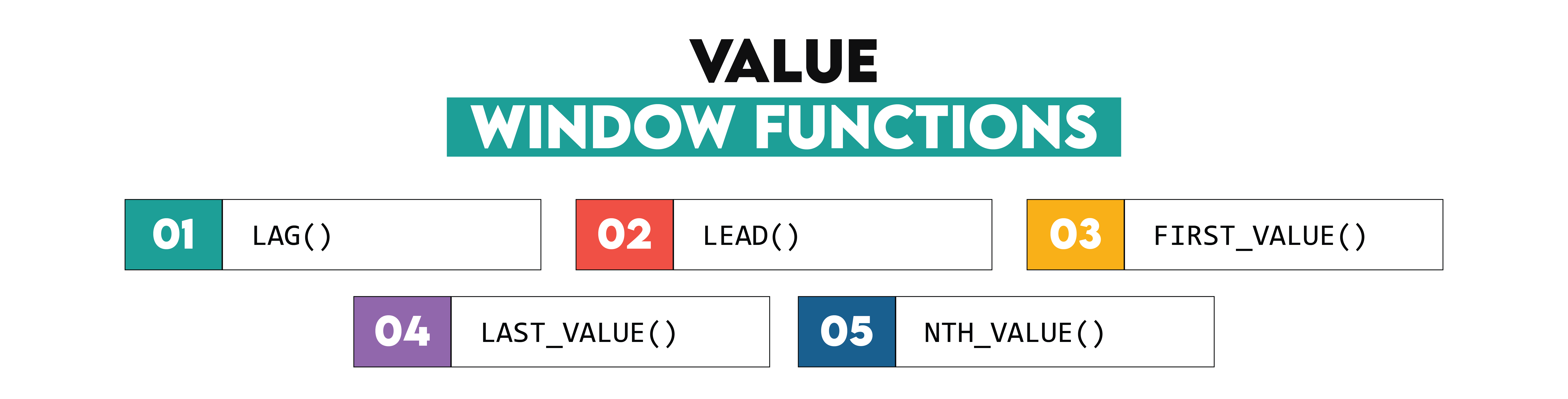 Value Function in SQL Window Functions